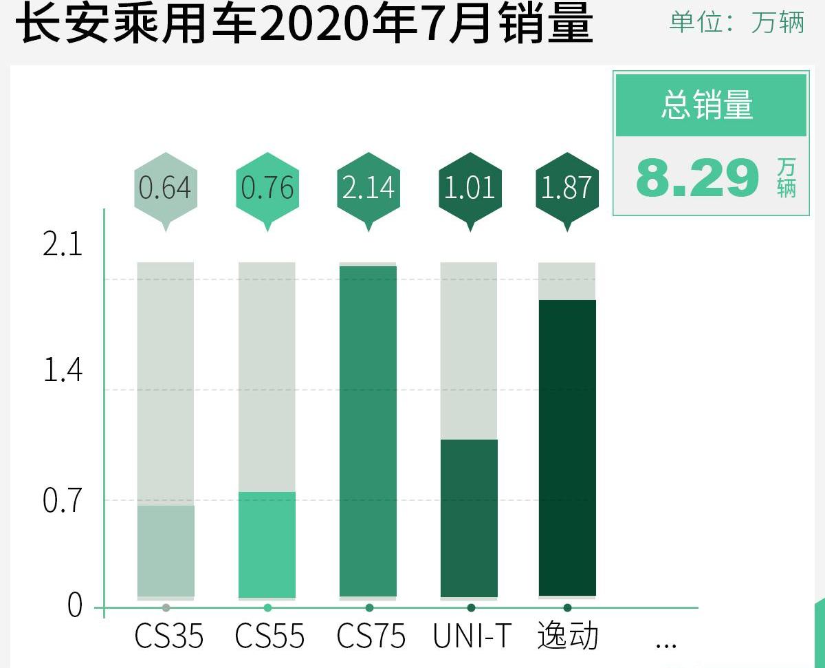长安,鲸