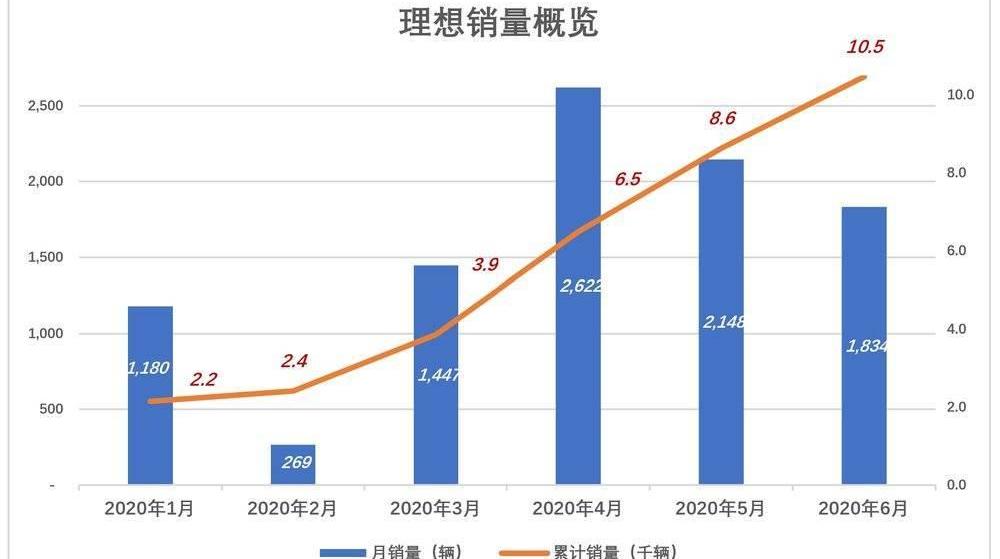 蔚来,小鹏,特斯拉,比亚迪,汉