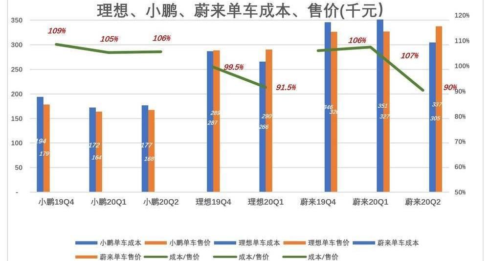 蔚来,小鹏,特斯拉,比亚迪,汉