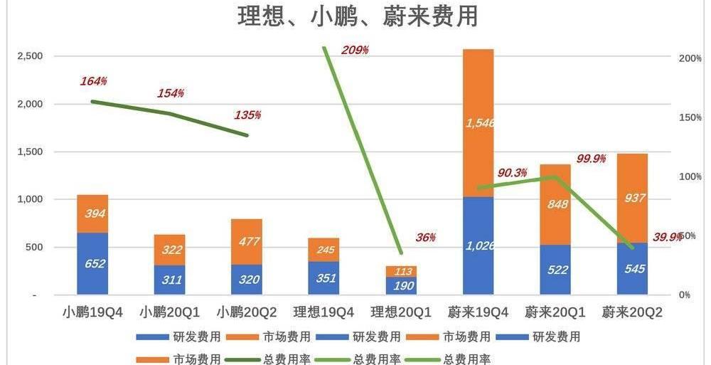 蔚来,小鹏,特斯拉,比亚迪,汉