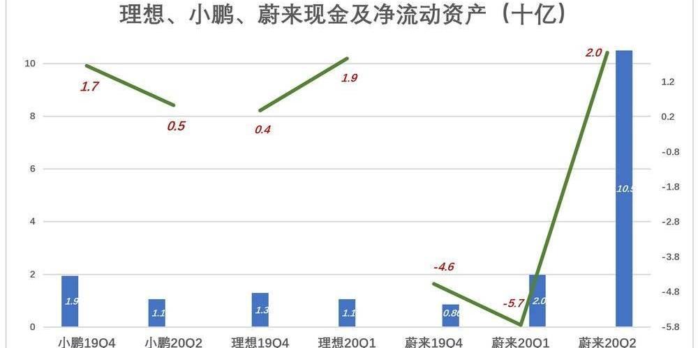 蔚来,小鹏,特斯拉,比亚迪,汉