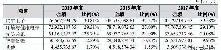 奥迪,集度,发现,汉