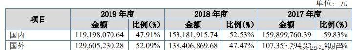 奥迪,集度,发现,汉