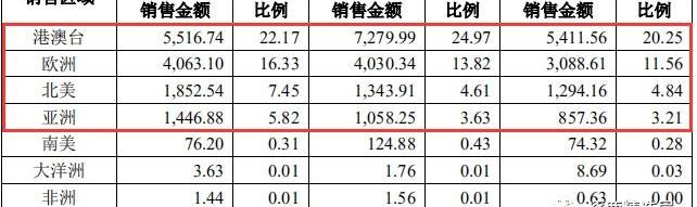 奥迪,集度,发现,汉