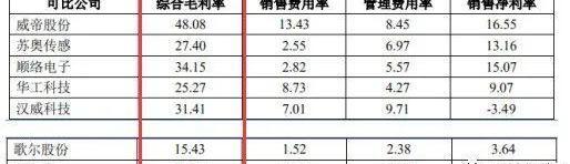 奥迪,集度,发现,汉