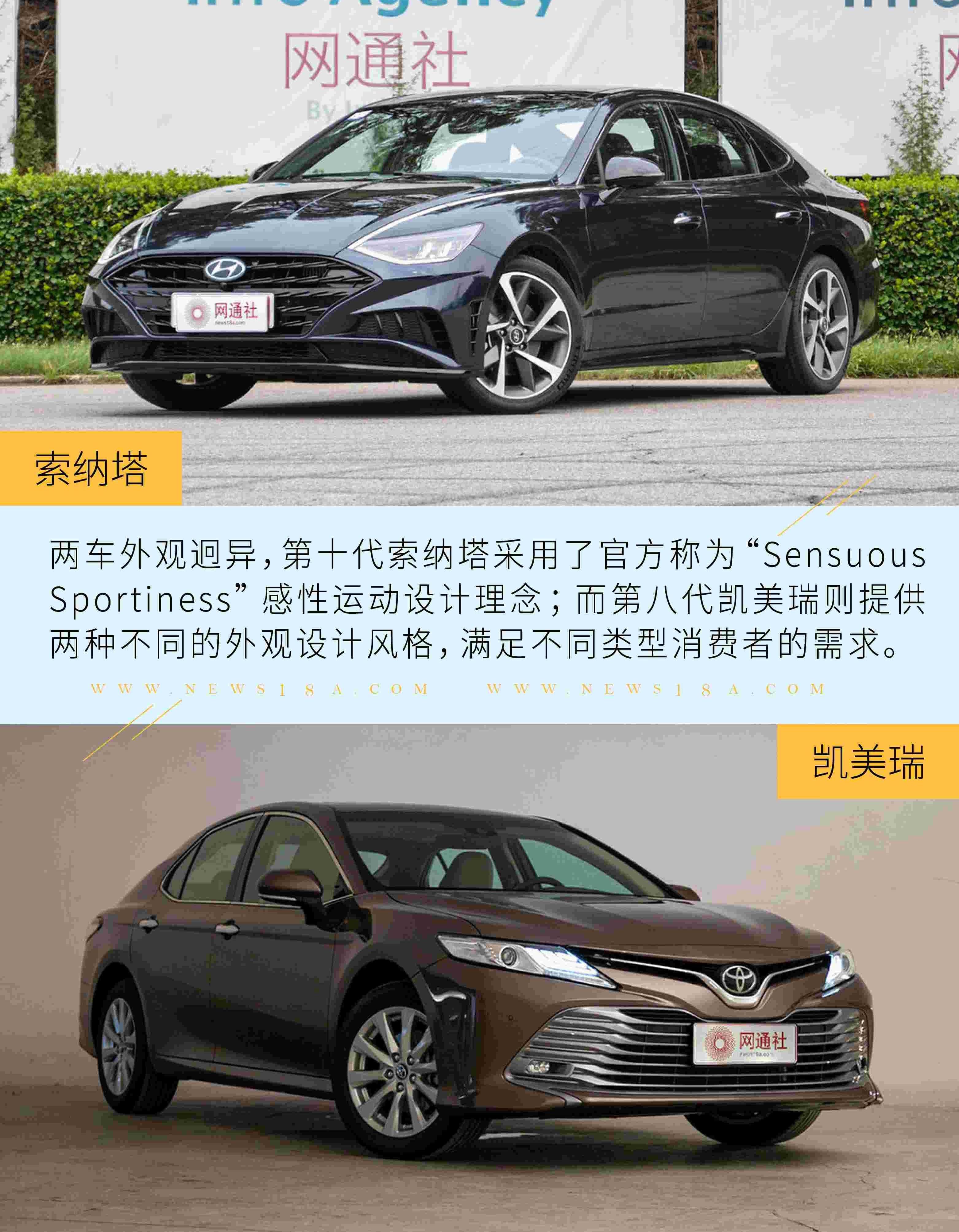 索纳塔,凯美瑞,北京,丰田,现代
