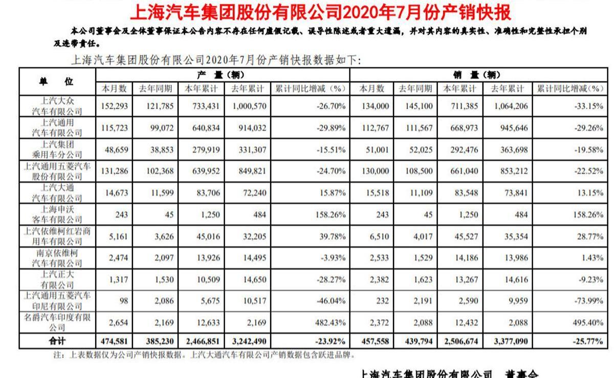 大众,奥迪,途岳,斯柯达,明锐