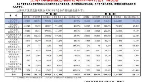 大众,一汽,帕萨特,本田,长安