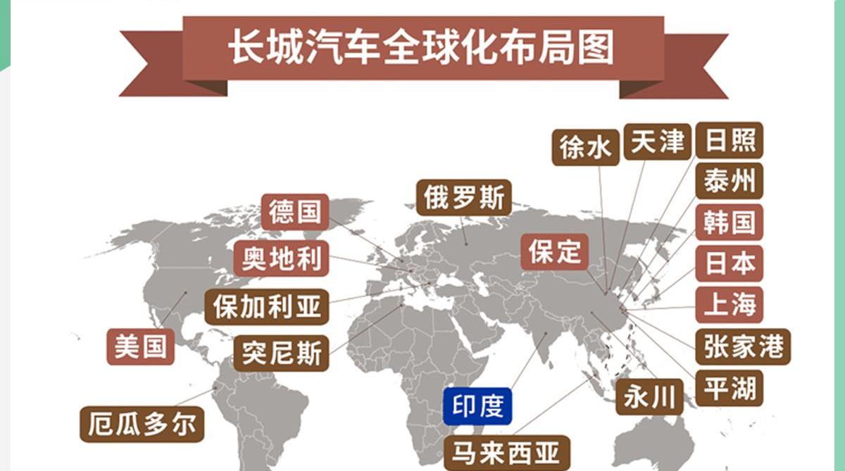 长城,哈弗,大众,哈弗大狗,路虎