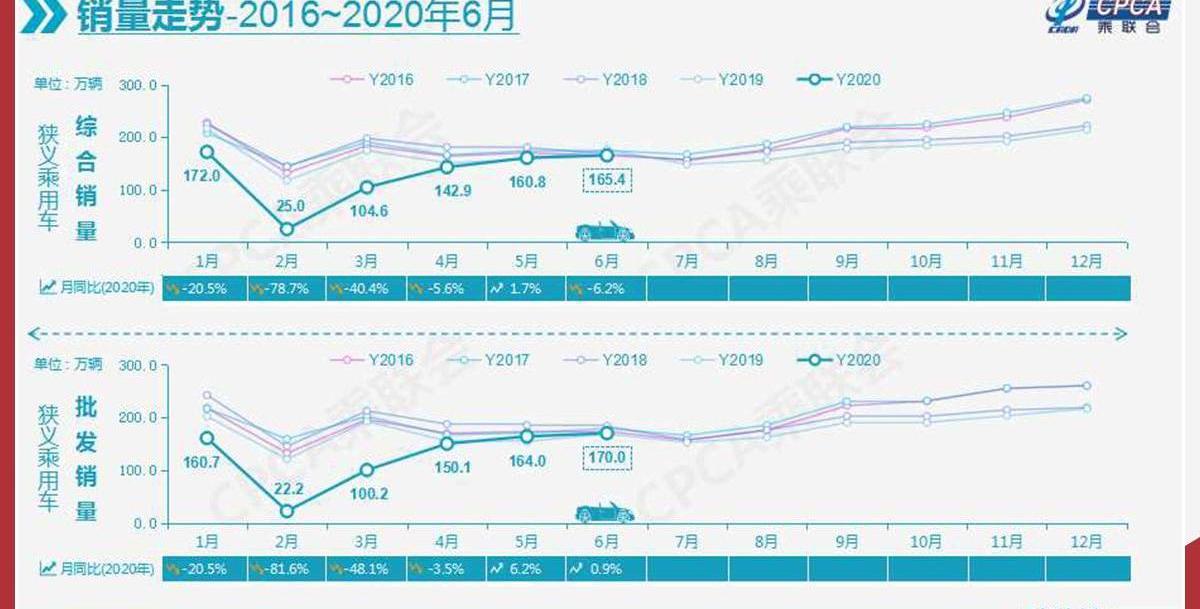 起亚,东风,智跑,理念,发现