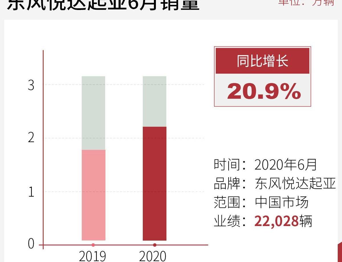 起亚,东风,智跑,理念,发现