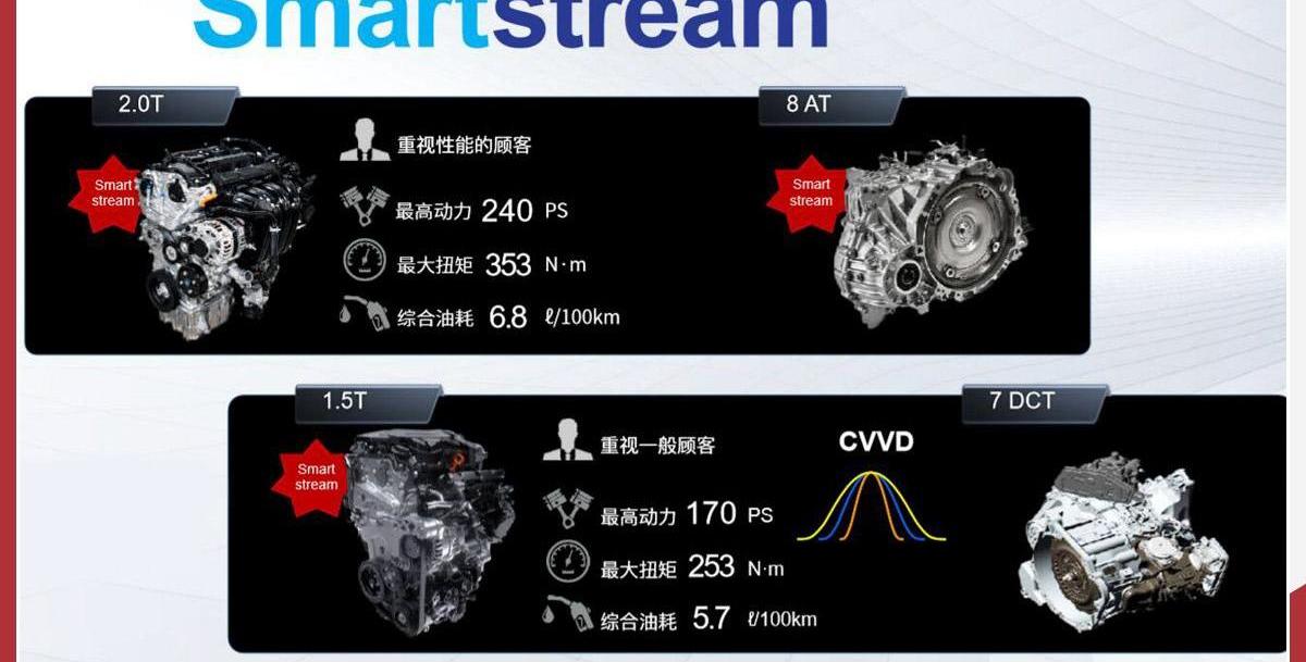 起亚,东风,智跑,理念,发现