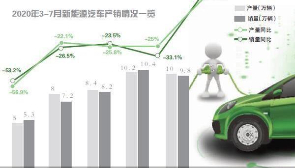 北京,特斯拉