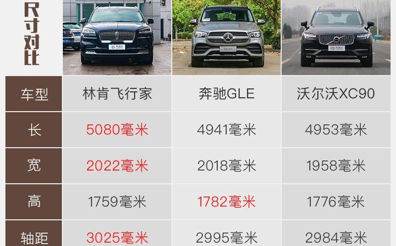 飞行家,林肯,理念,宝马,领航员