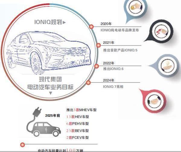 现代,北京,特斯拉,丰田,比亚迪