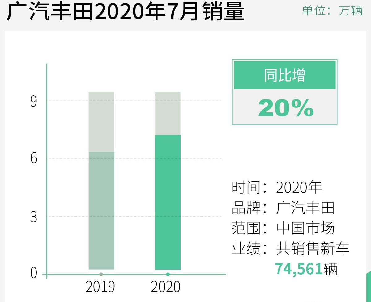 丰田,威兰达,凯美瑞,雷凌