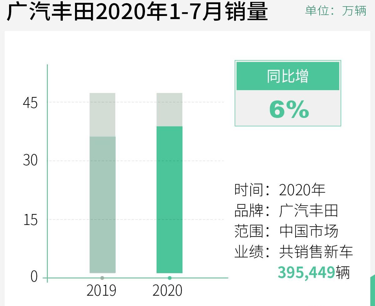 丰田,威兰达,凯美瑞,雷凌