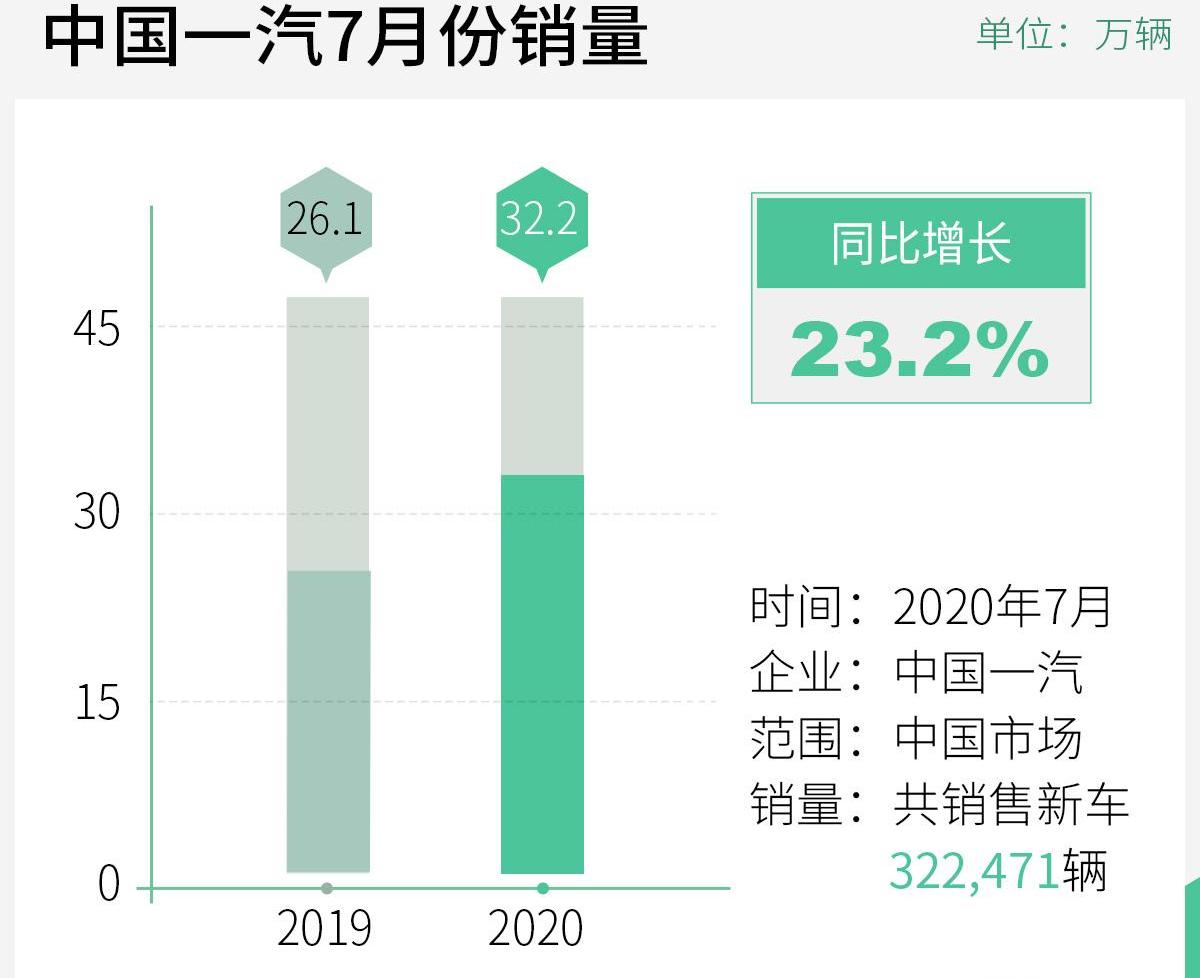 一汽,红旗,奔腾,红旗HS5,大众