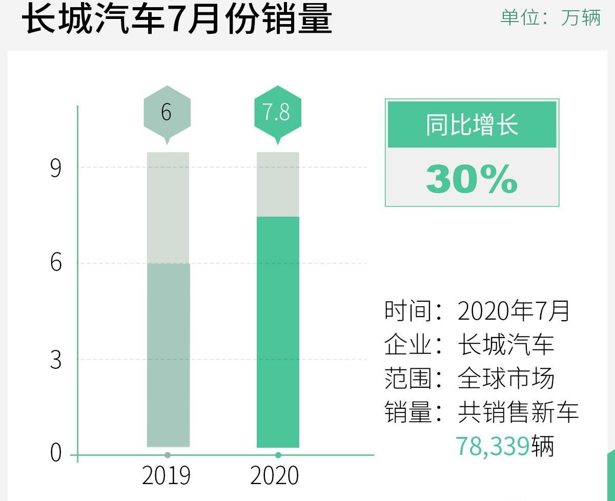 长城,哈弗,欧拉,欧拉黑猫,哈弗M6