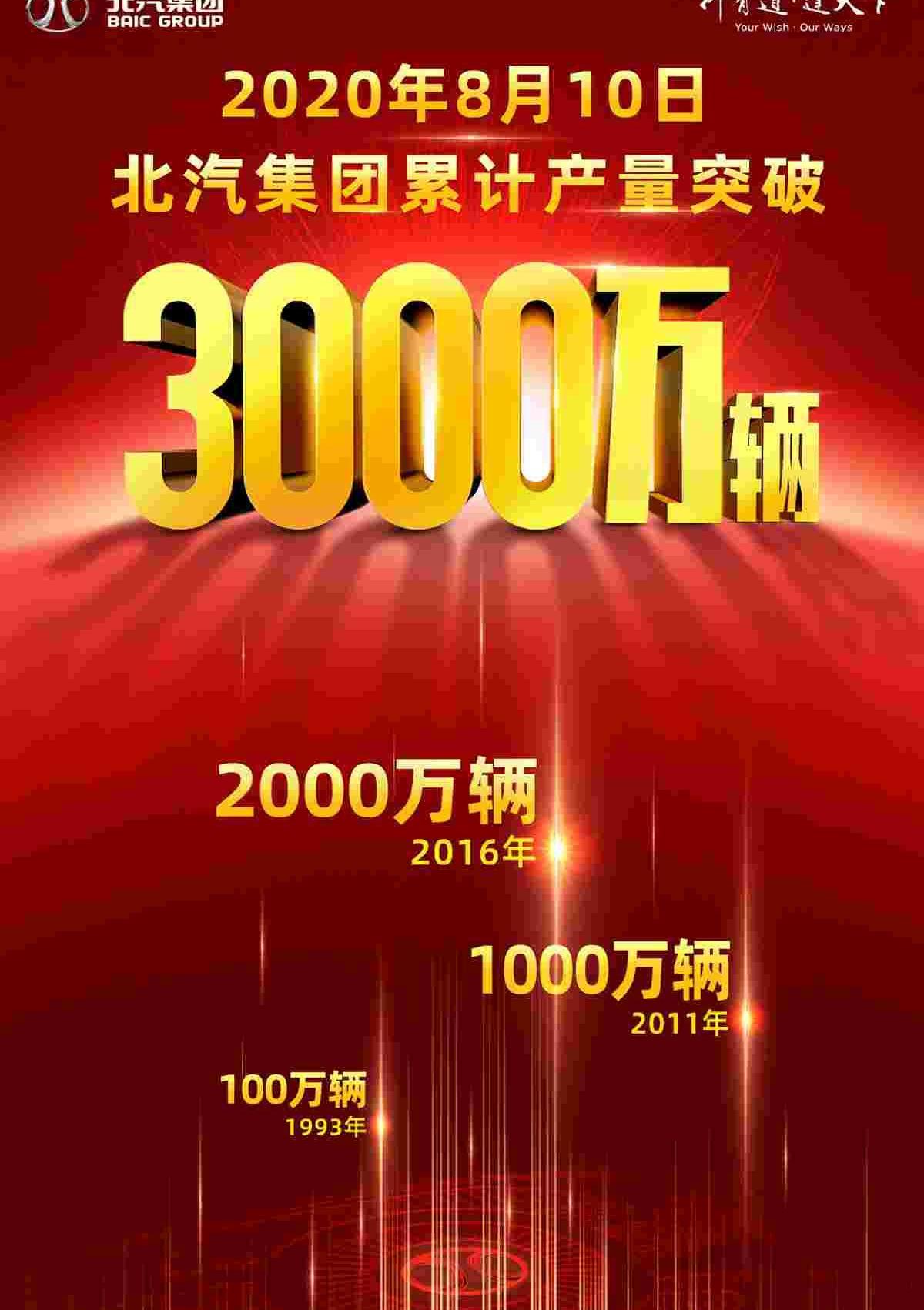 北京,奔驰,北京汽车,世纪,现代