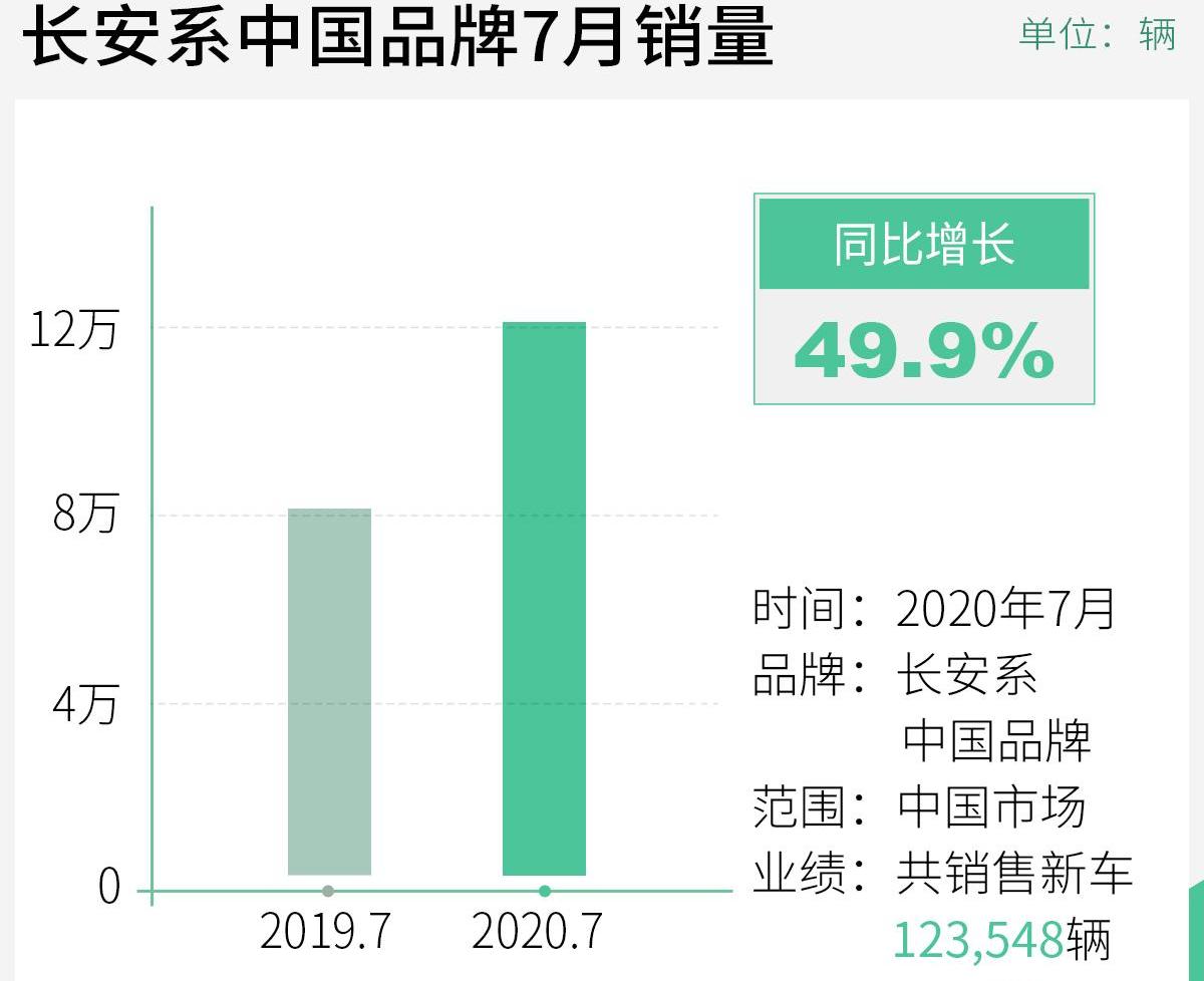 长安,长安欧尚,逸动,长安凯程,福特