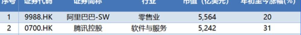 小鹏,特斯拉,理想汽车,蔚来,小鹏P7