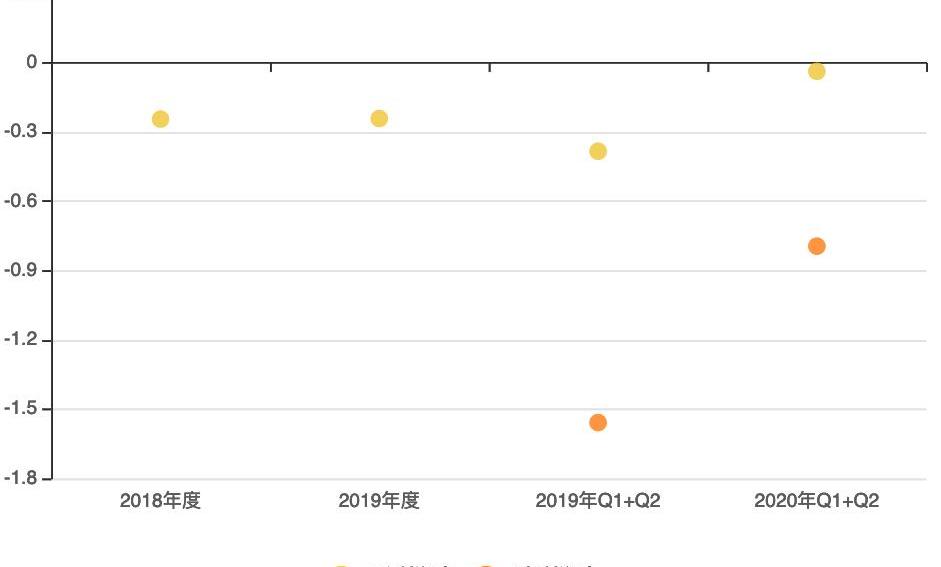 小鹏,特斯拉,理想汽车,蔚来,小鹏P7