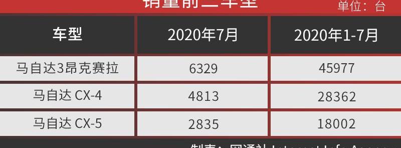 马自达,长安,马自达CX-30,一汽