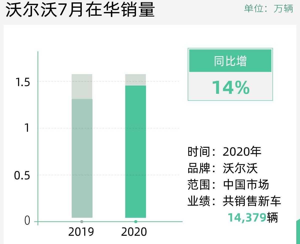 沃尔沃,北京,理念,沃尔沃XC40