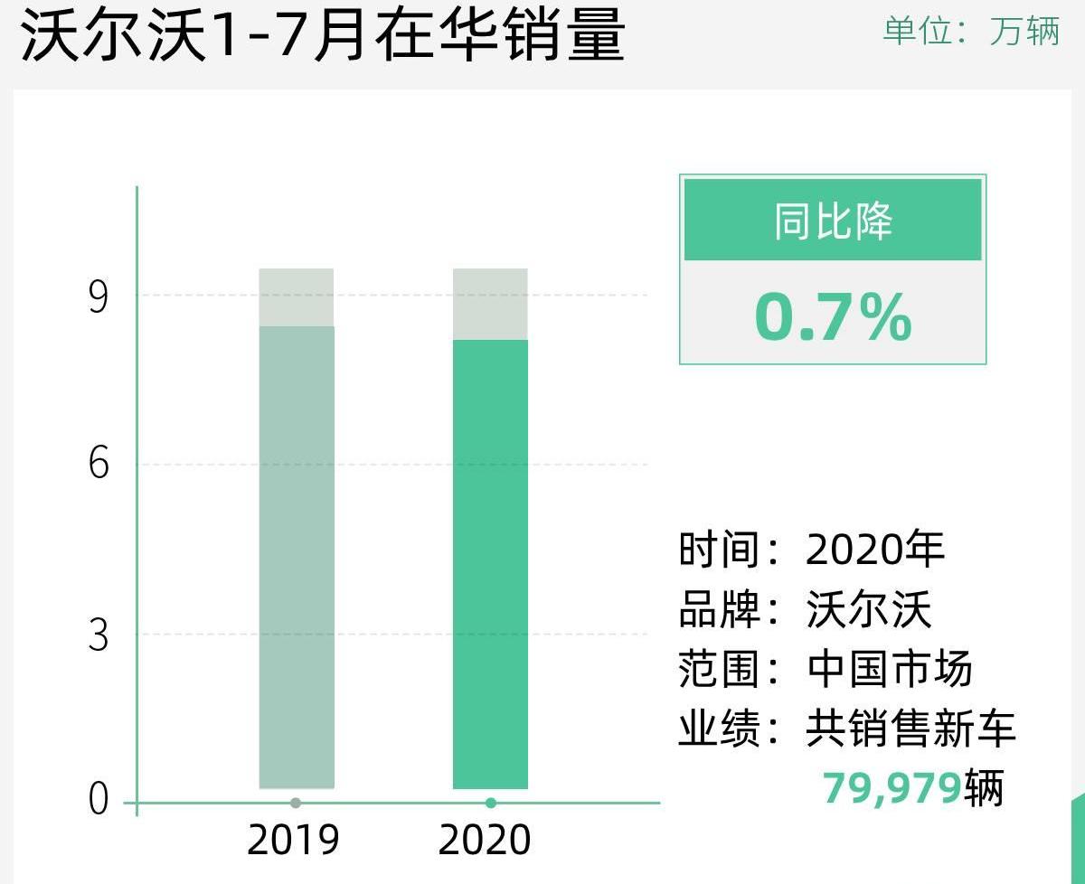 沃尔沃,北京,理念,沃尔沃XC40