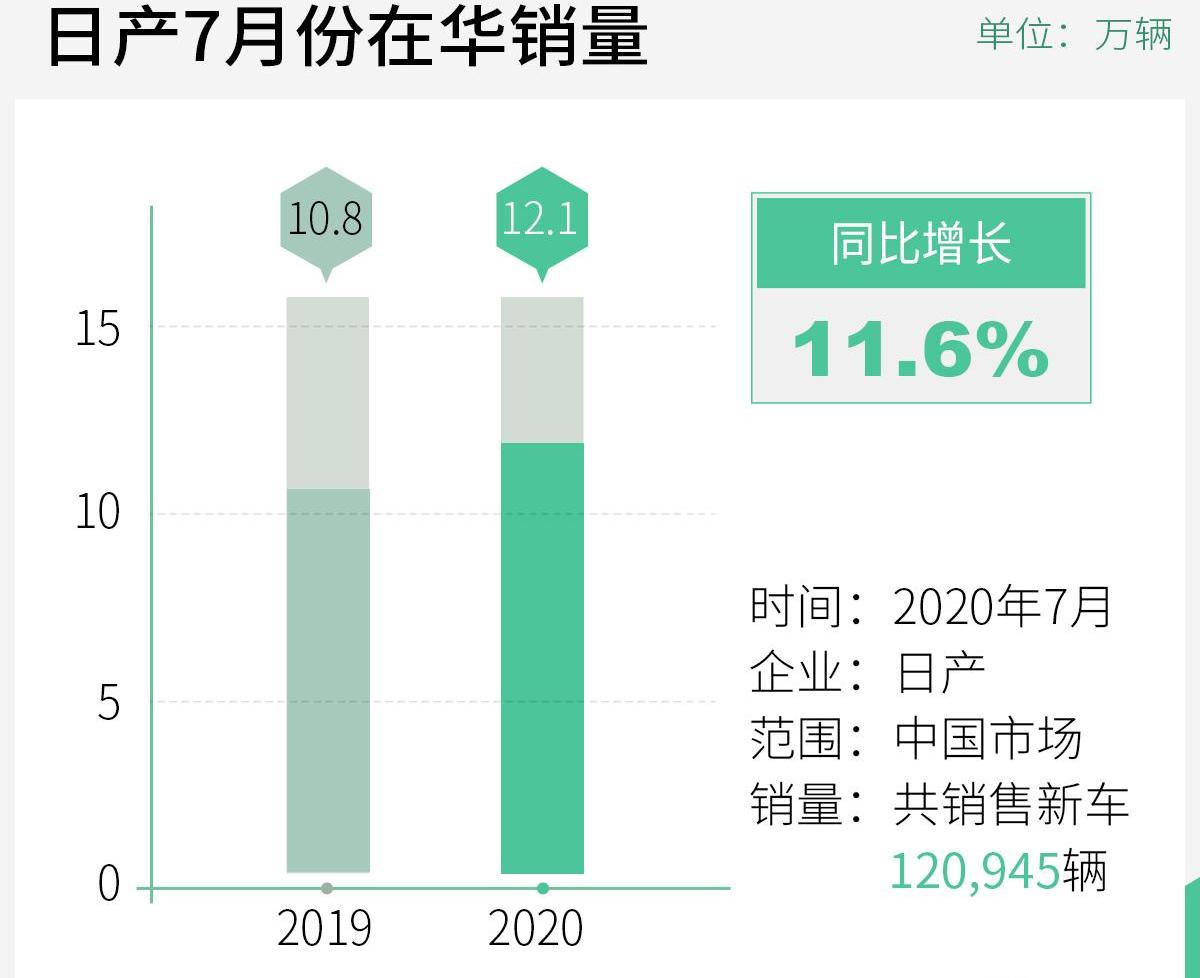 日产,东风,启辰,锐骐,轩逸