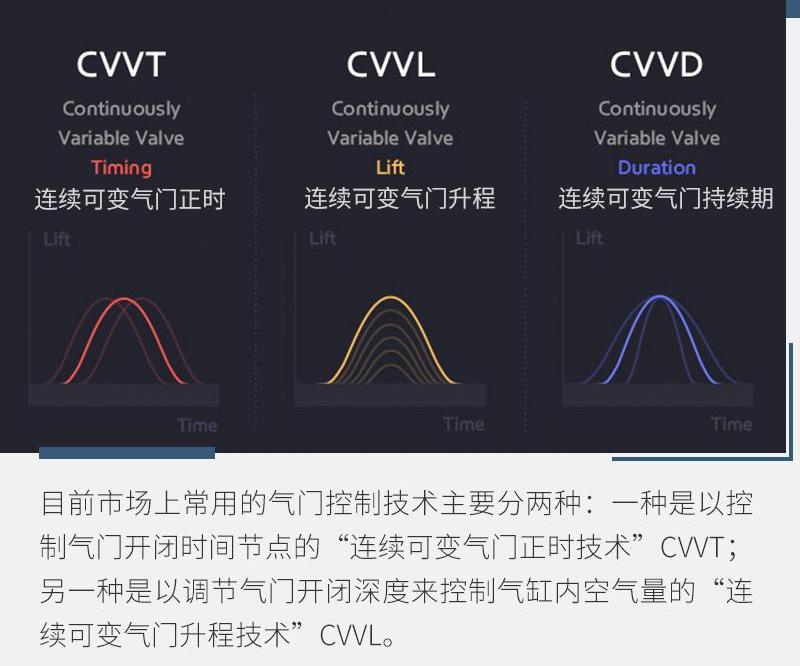 起亚,现代,东风