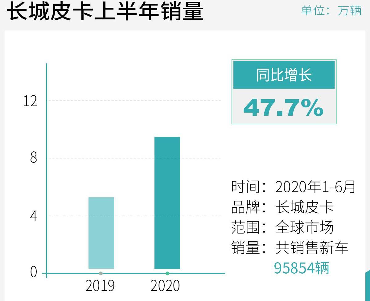长城,炮,高尔夫,坦克,现代
