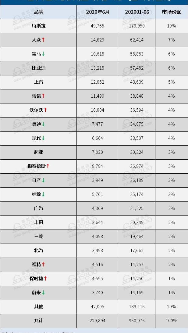 特斯拉,大众,宝马,比亚迪,福特