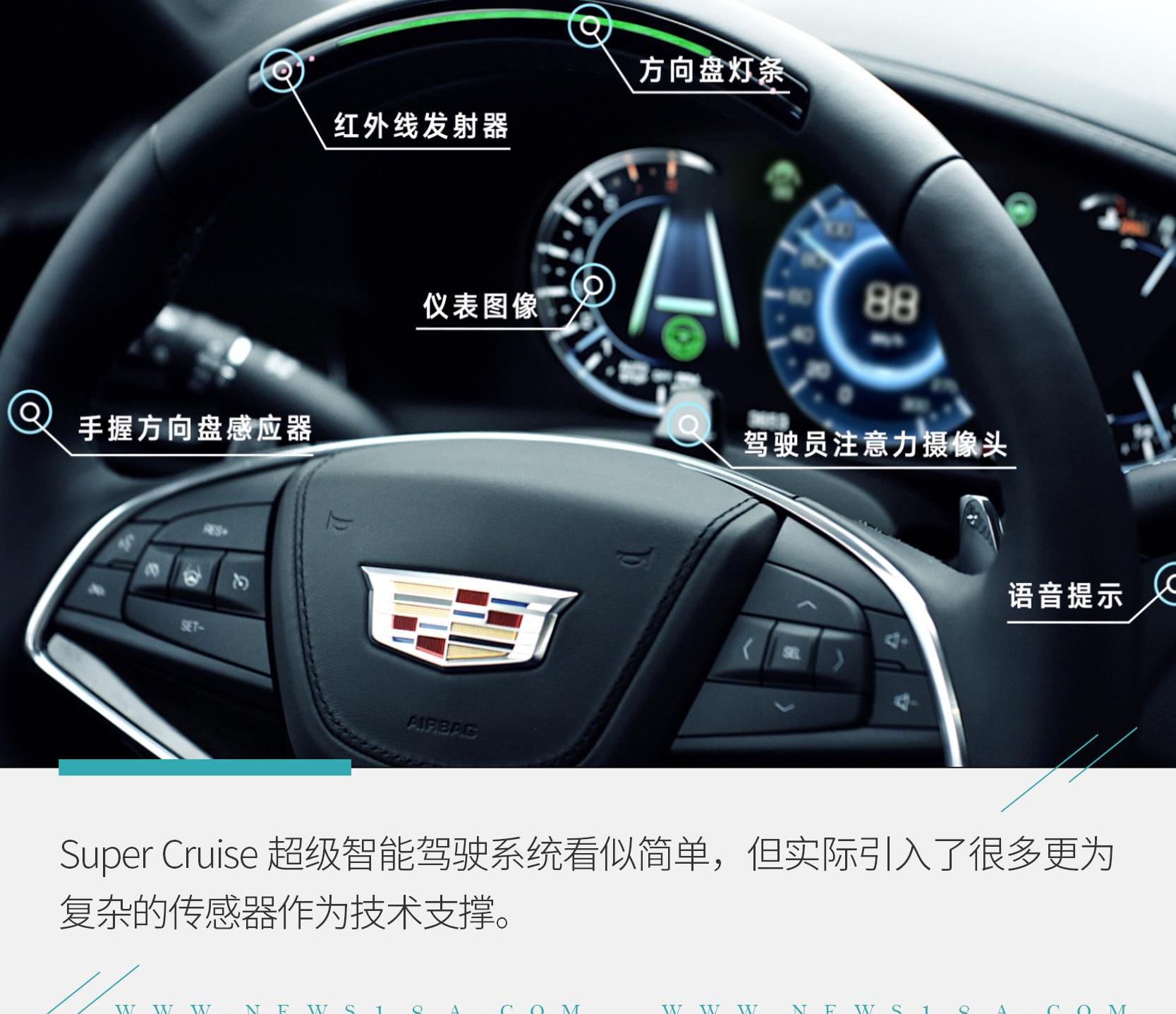 特斯拉,凯迪拉克,凯迪拉克CT6