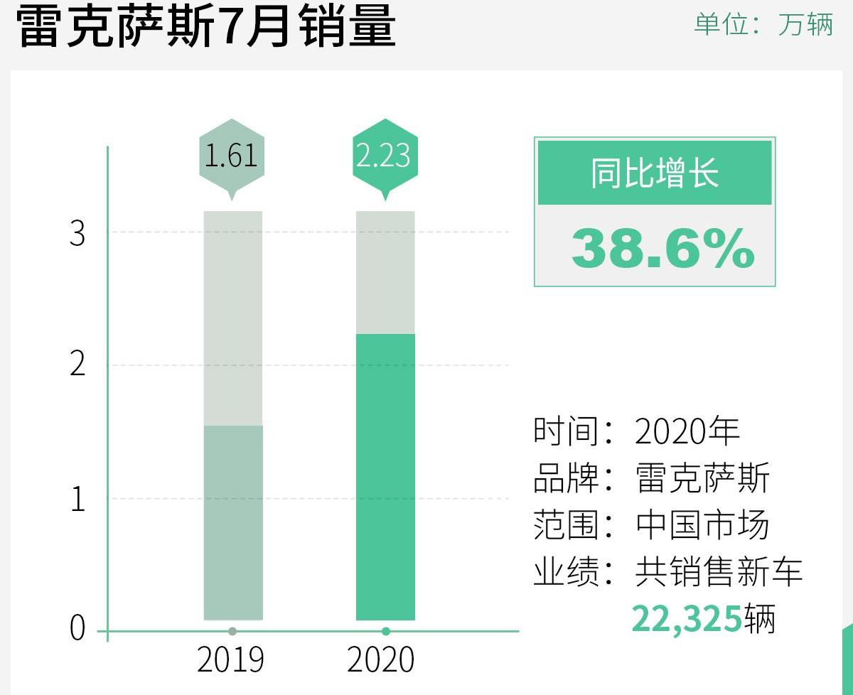 雷克萨斯,雷克萨斯ES