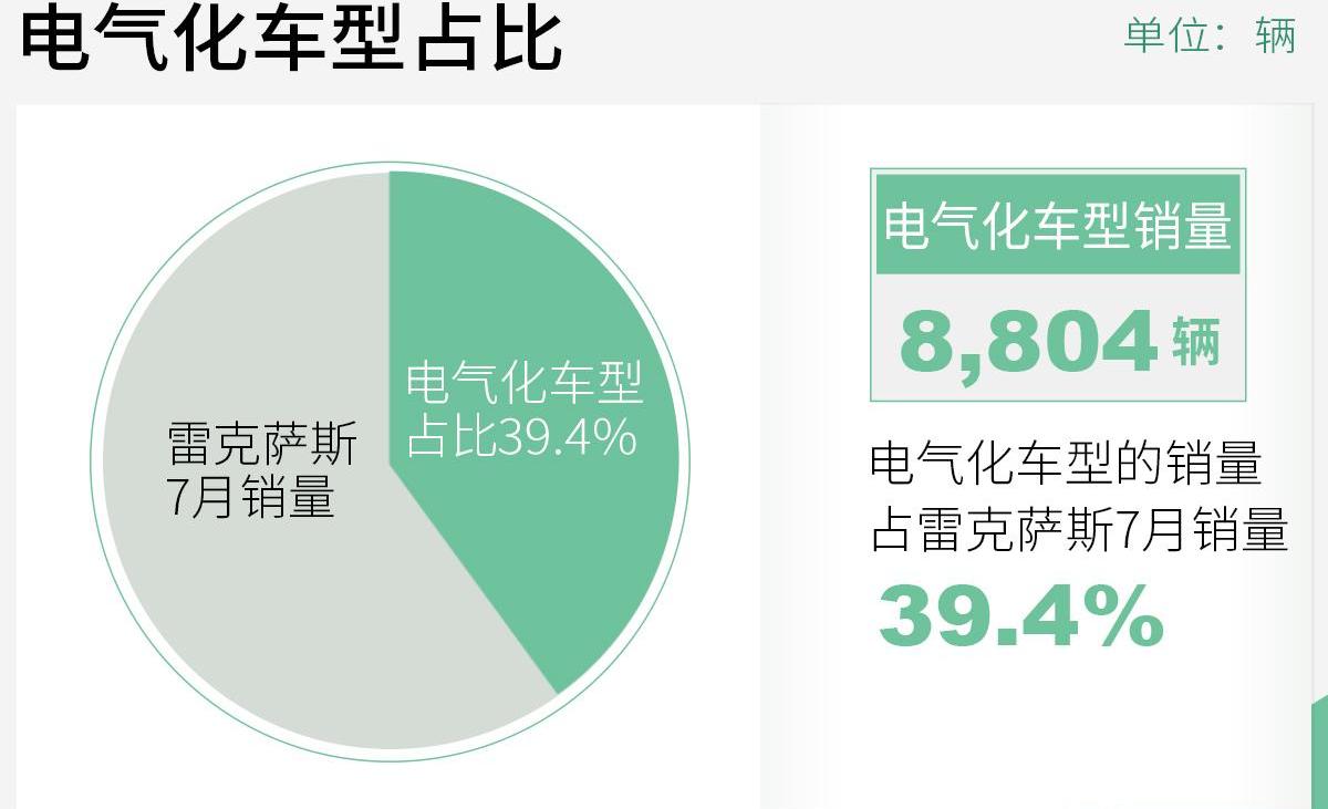 雷克萨斯,雷克萨斯ES