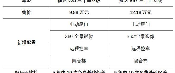捷达,大众,捷达VS5,一汽,远程
