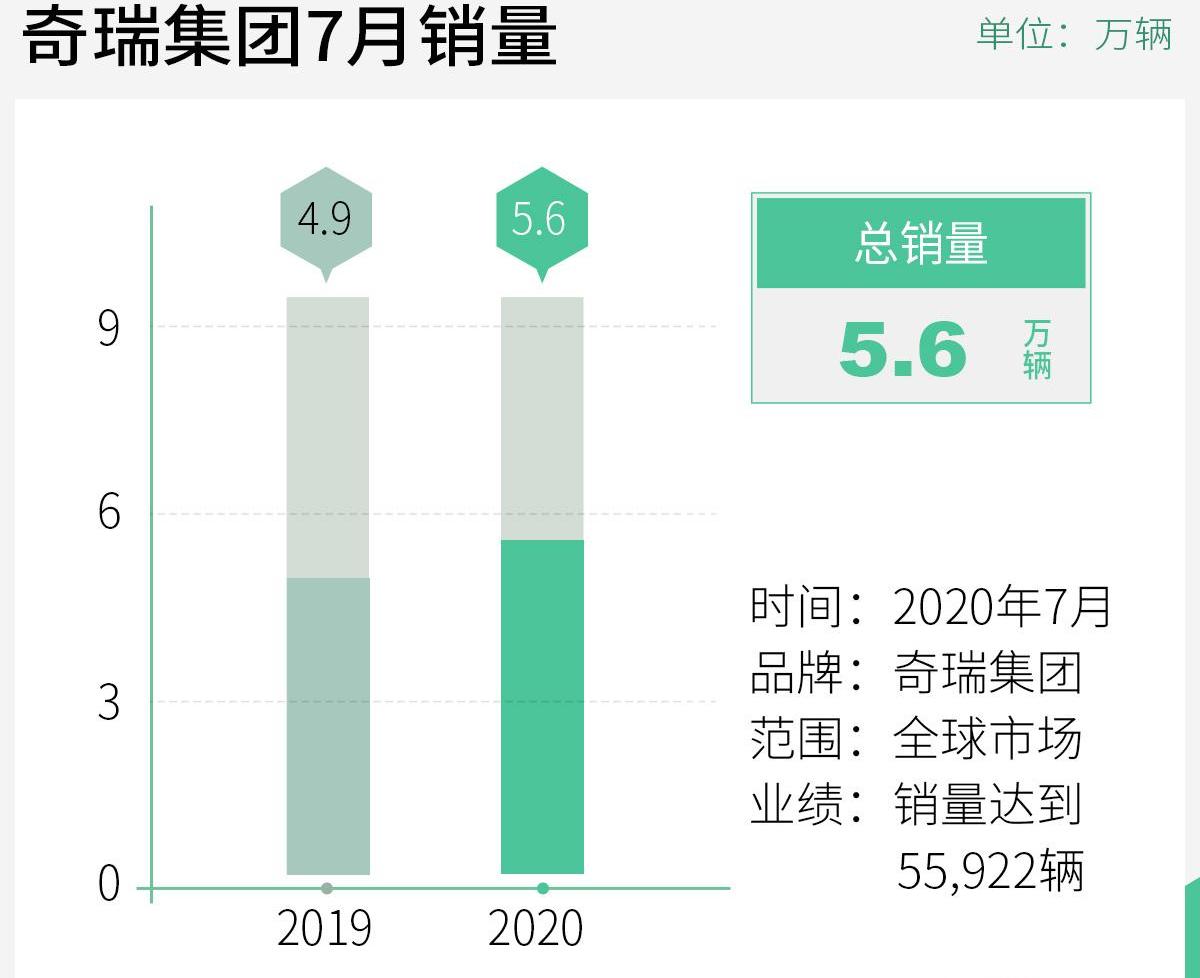 奇瑞,捷途,星途,捷途X70,瑞虎8