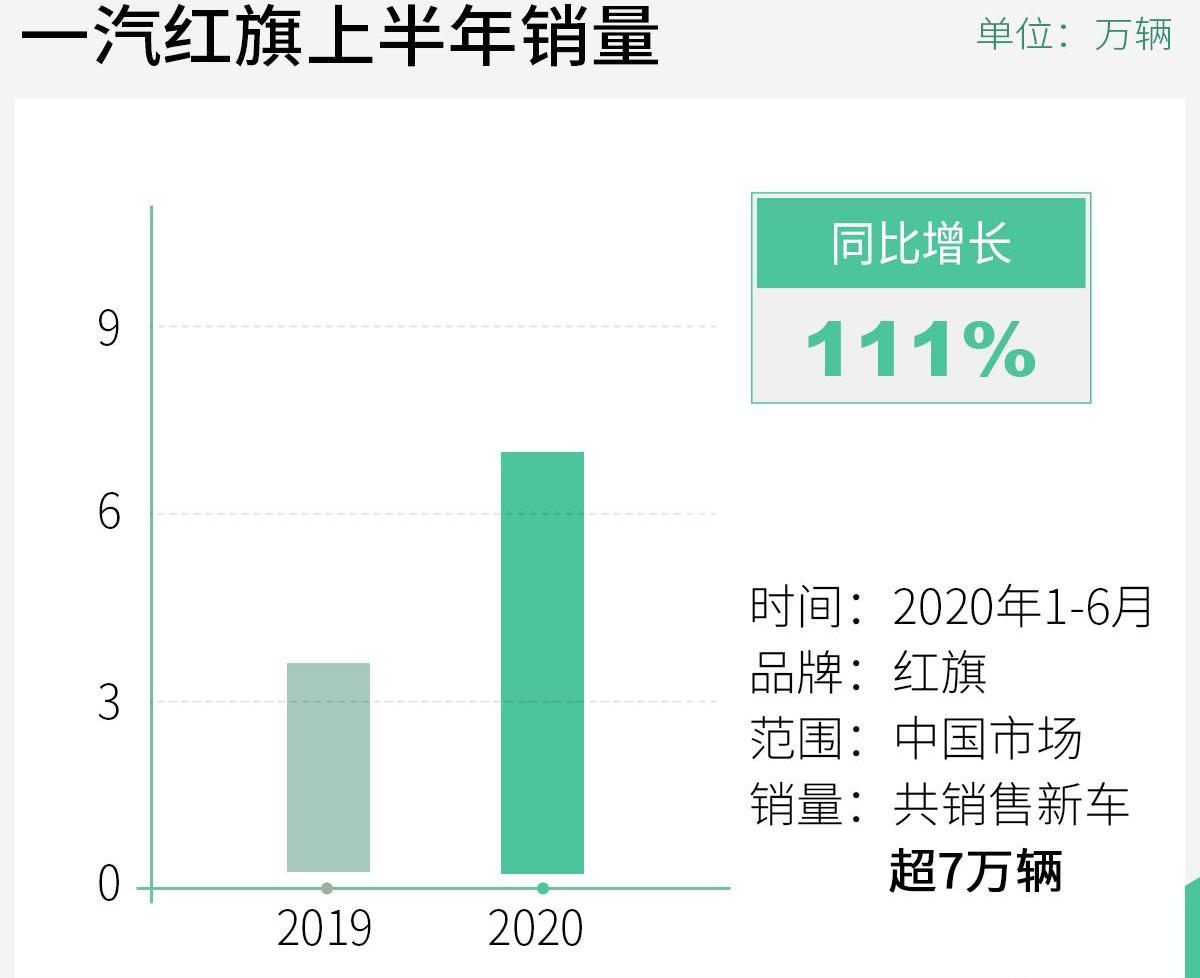 红旗,一汽,红旗E-HS9,红旗H9,红旗H5