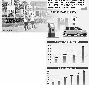广汽集团,长城,丰田,宝马,北京