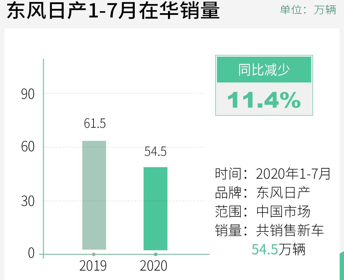 日产,东风,轩逸,天籁,奇骏