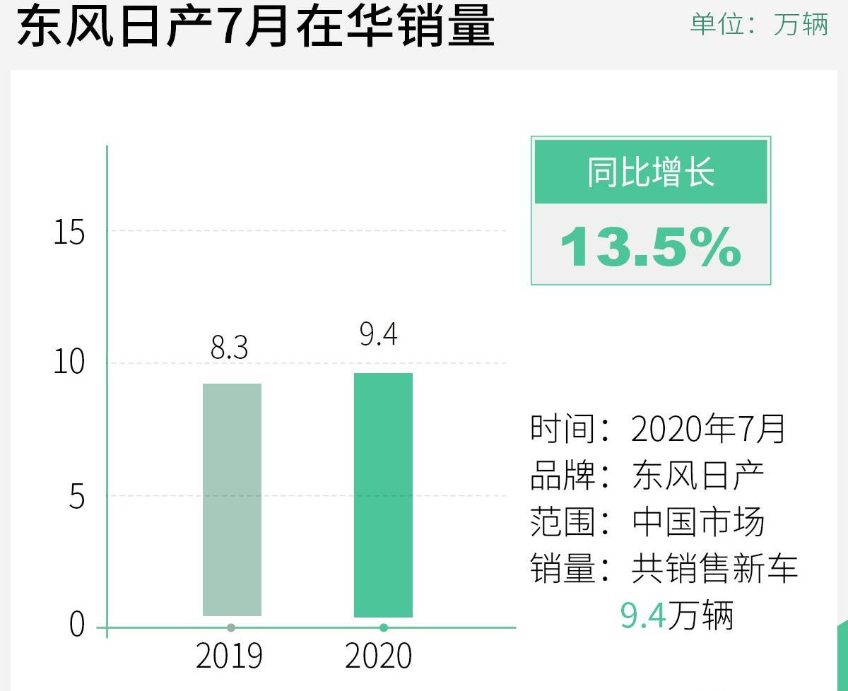 日产,东风,轩逸,天籁,奇骏