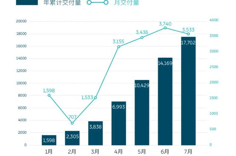 蔚来,江淮,蔚来EC6