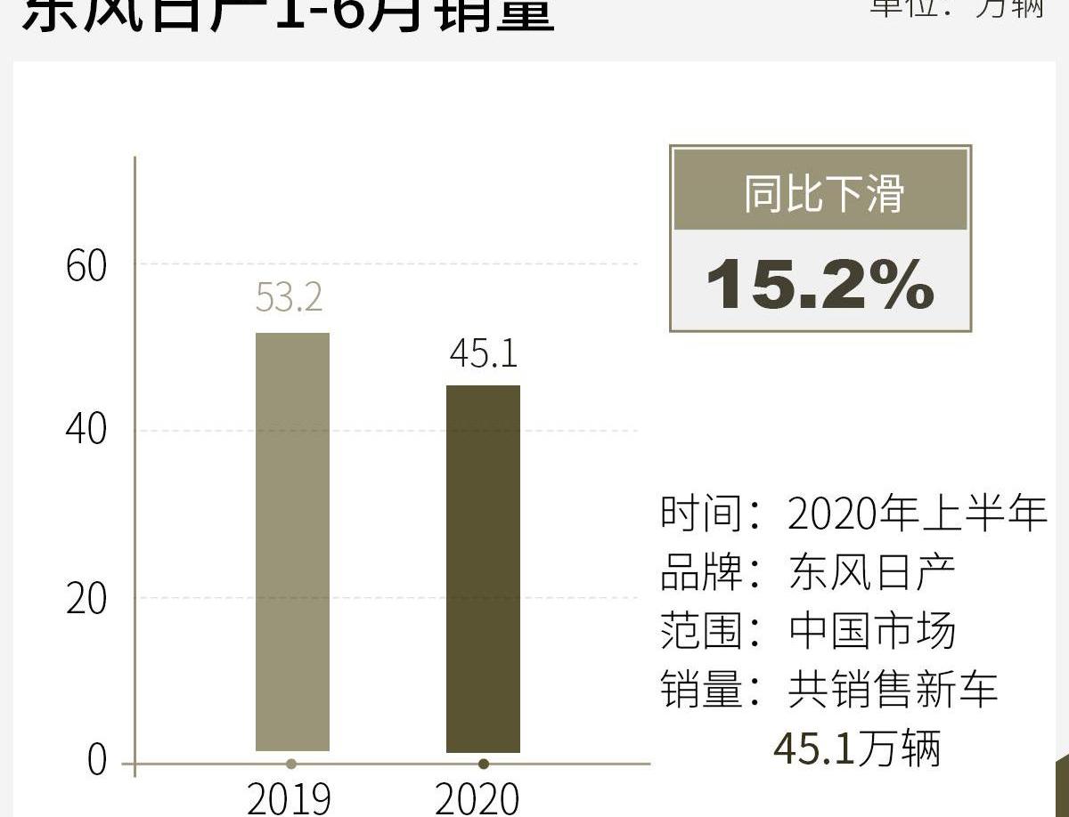 日产,东风,天籁,轩逸,楼兰
