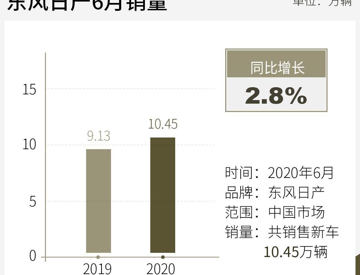 日产,东风,天籁,轩逸,楼兰