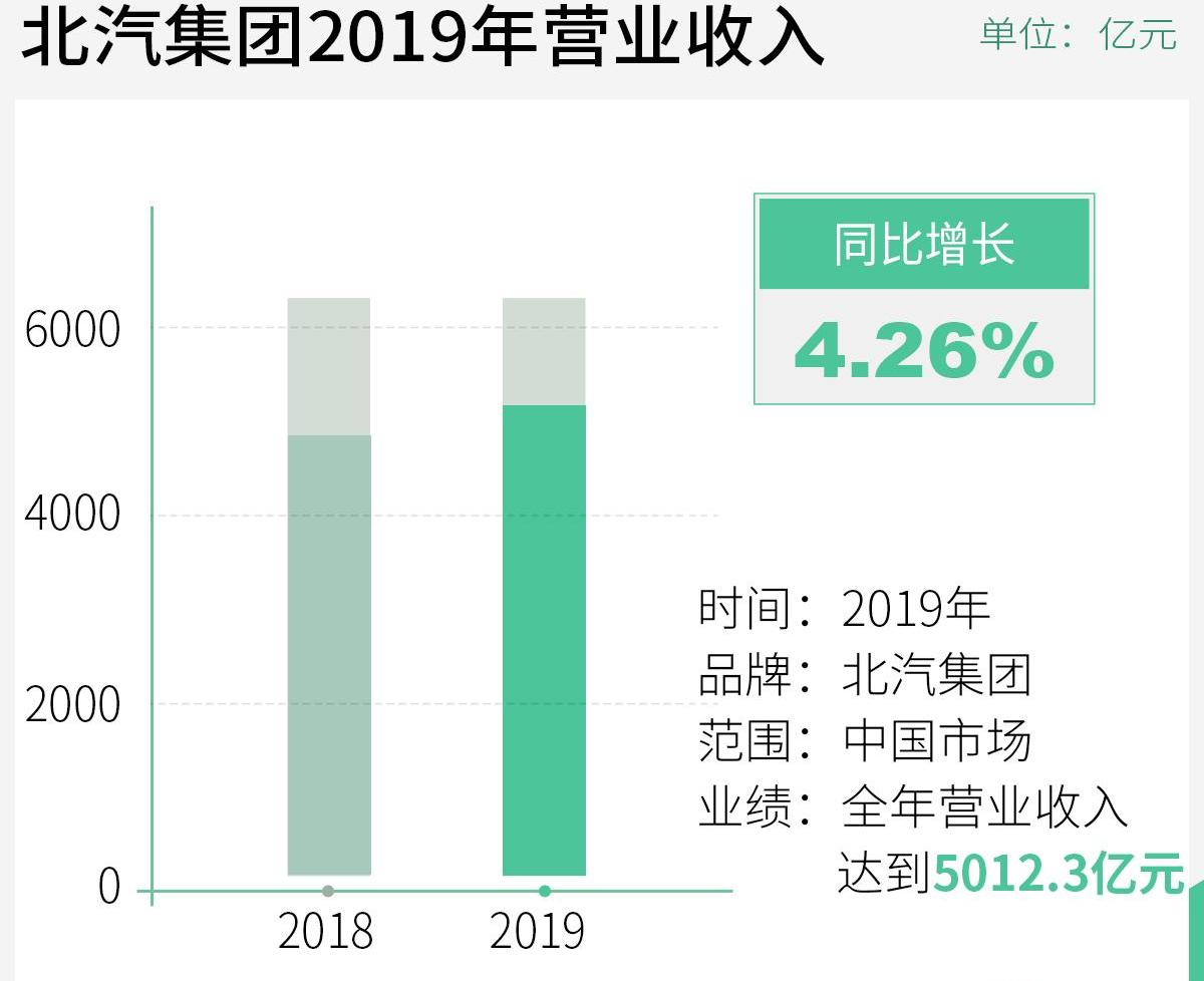 北京,现代,奔驰,长安,奔腾
