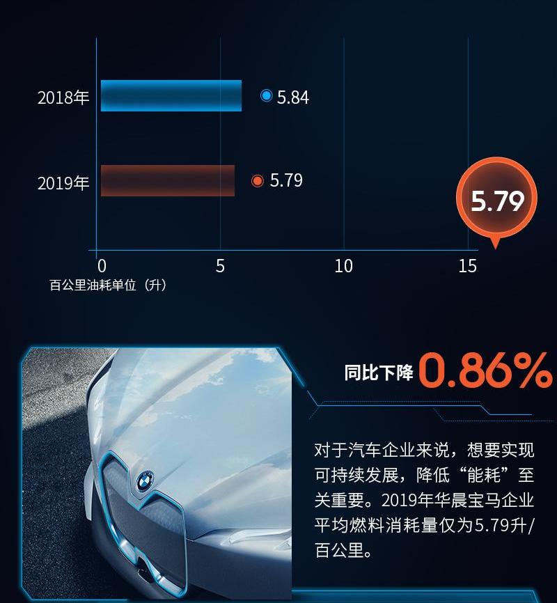 宝马,理念