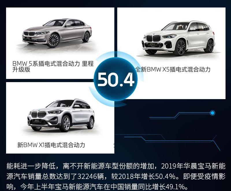宝马,理念