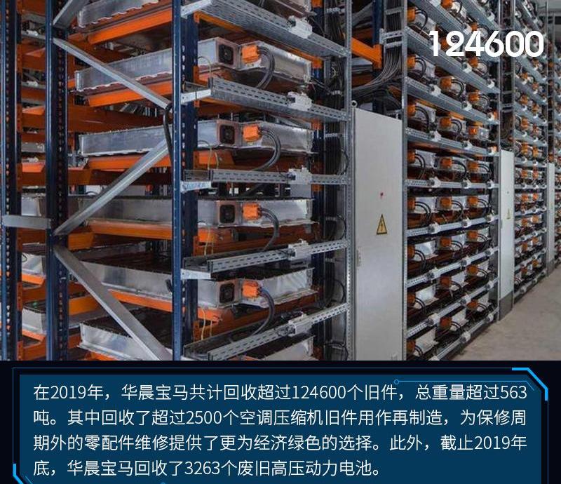 宝马,理念